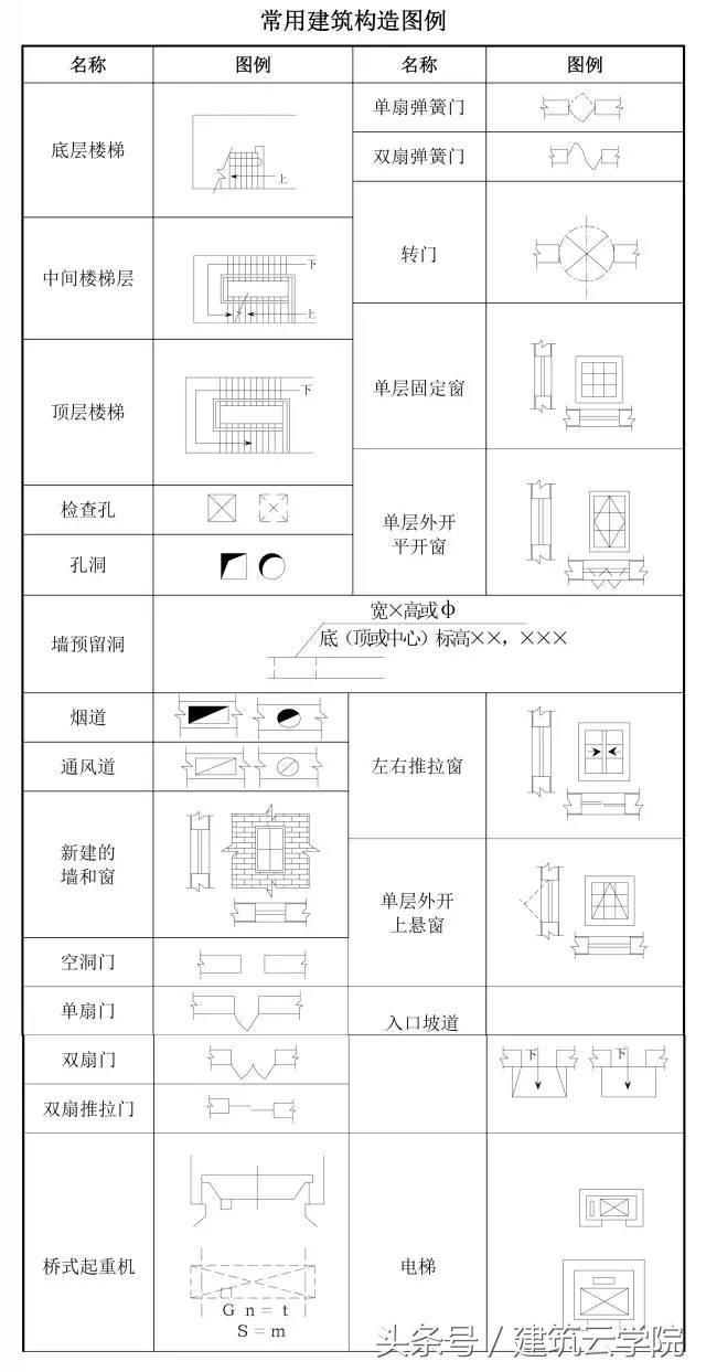 施工图纸怎么看？从这里开始（教你快速学会看懂图纸）(图13)