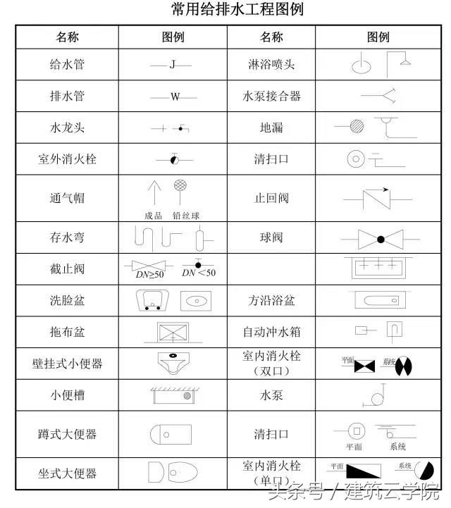 施工图纸怎么看？从这里开始（教你快速学会看懂图纸）(图14)