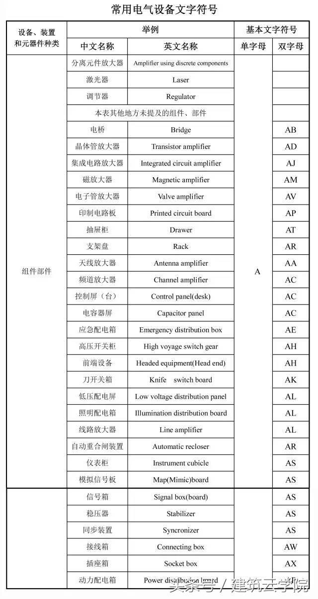 施工图纸怎么看？从这里开始（教你快速学会看懂图纸）(图15)