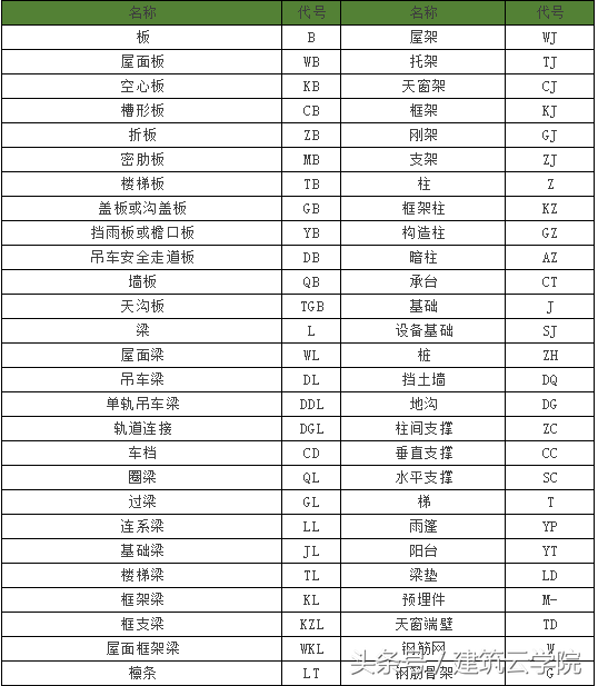 施工图纸怎么看？从这里开始（教你快速学会看懂图纸）(图16)