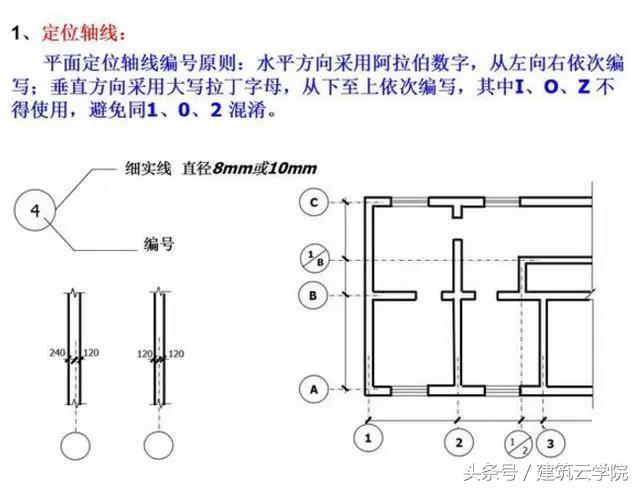 施工图纸怎么看？从这里开始（教你快速学会看懂图纸）(图19)