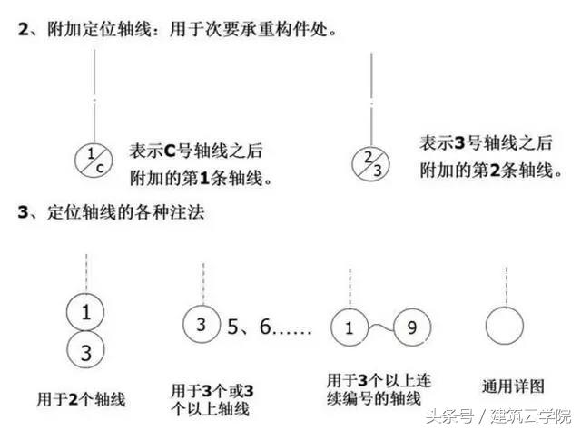 施工图纸怎么看？从这里开始（教你快速学会看懂图纸）(图20)