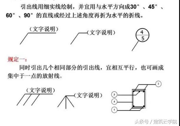 施工图纸怎么看？从这里开始（教你快速学会看懂图纸）(图25)