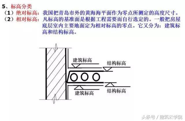 施工图纸怎么看？从这里开始（教你快速学会看懂图纸）(图22)