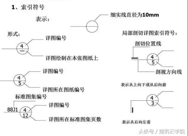 施工图纸怎么看？从这里开始（教你快速学会看懂图纸）(图23)