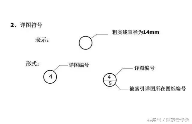 施工图纸怎么看？从这里开始（教你快速学会看懂图纸）(图24)