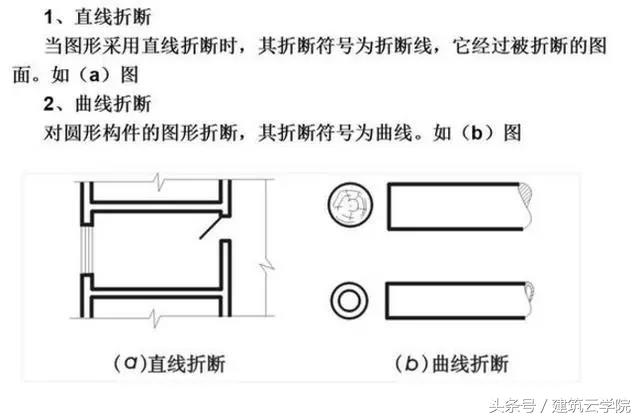 施工图纸怎么看？从这里开始（教你快速学会看懂图纸）(图26)