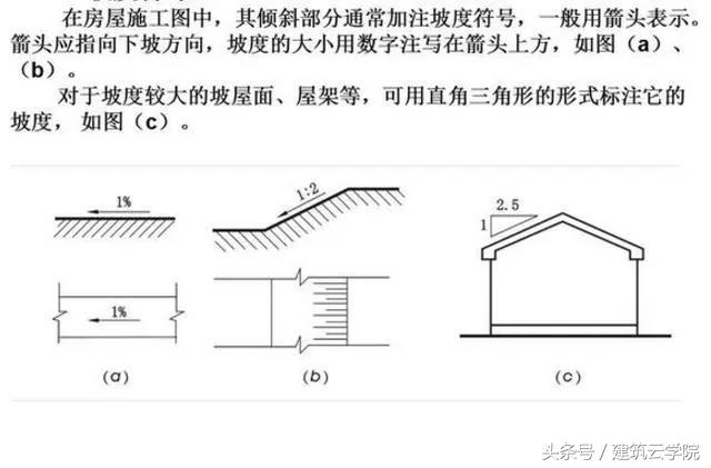 施工图纸怎么看？从这里开始（教你快速学会看懂图纸）(图28)