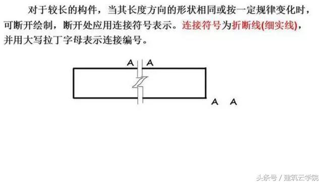 施工图纸怎么看？从这里开始（教你快速学会看懂图纸）(图29)