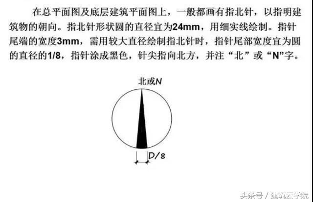 施工图纸怎么看？从这里开始（教你快速学会看懂图纸）(图30)