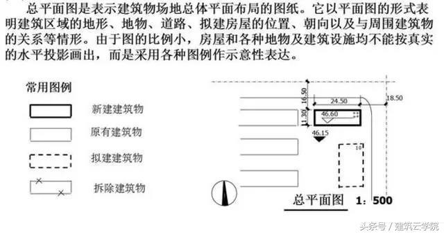 施工图纸怎么看？从这里开始（教你快速学会看懂图纸）(图31)