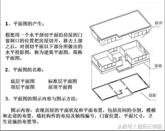 施工图纸怎么看？从这里开始（教你快速学会看懂图纸）(图32)