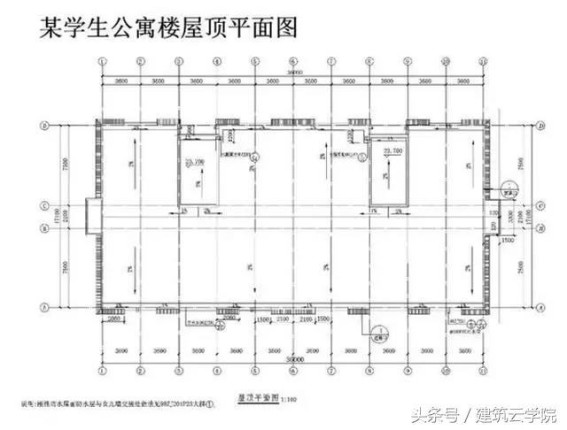 施工图纸怎么看？从这里开始（教你快速学会看懂图纸）(图34)