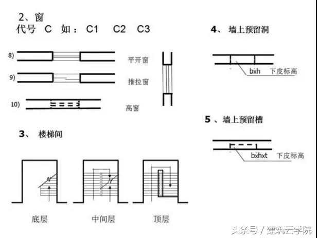 施工图纸怎么看？从这里开始（教你快速学会看懂图纸）(图36)