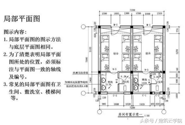 施工图纸怎么看？从这里开始（教你快速学会看懂图纸）(图35)