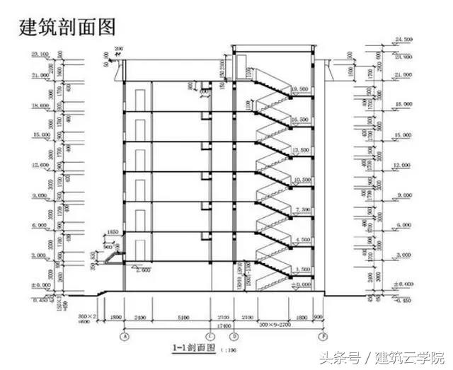 施工图纸怎么看？从这里开始（教你快速学会看懂图纸）(图39)