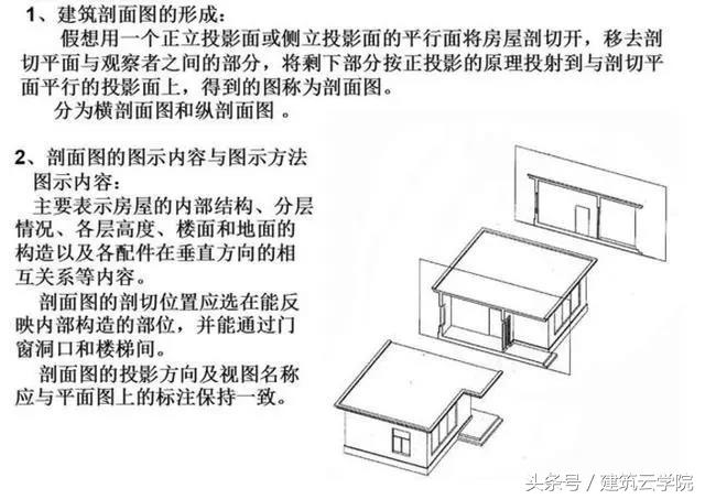 施工图纸怎么看？从这里开始（教你快速学会看懂图纸）(图38)