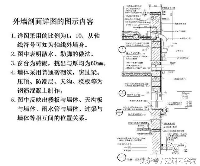 施工图纸怎么看？从这里开始（教你快速学会看懂图纸）(图42)