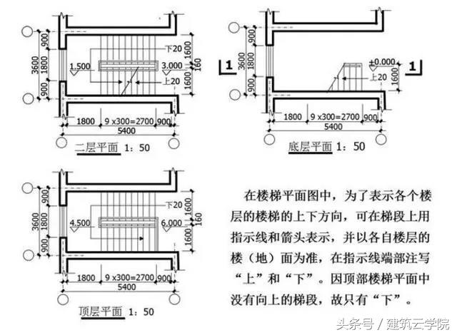 施工图纸怎么看？从这里开始（教你快速学会看懂图纸）(图44)