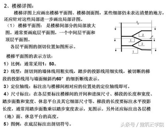 施工图纸怎么看？从这里开始（教你快速学会看懂图纸）(图43)