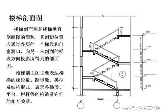 施工图纸怎么看？从这里开始（教你快速学会看懂图纸）(图45)