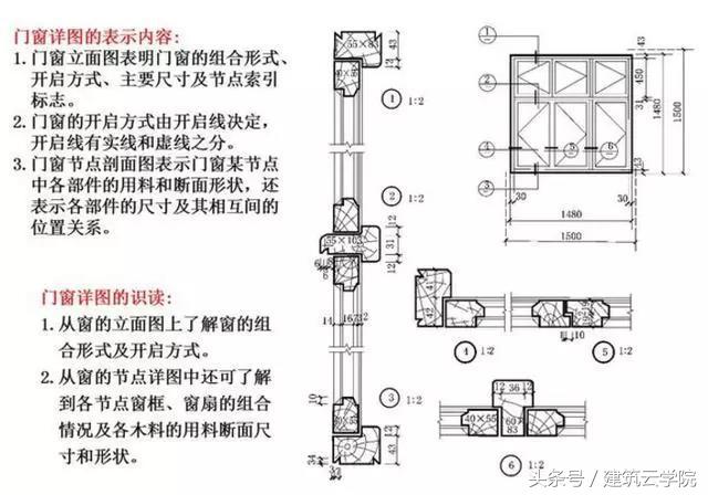 施工图纸怎么看？从这里开始（教你快速学会看懂图纸）(图46)