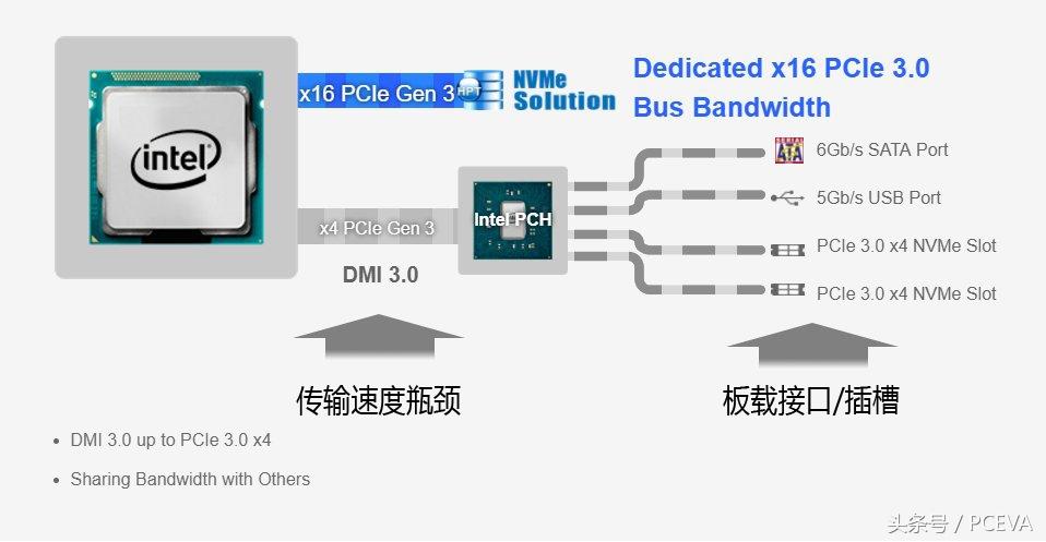 120g硬盘（推荐购买120g容量的高性能硬盘推荐）(图9)