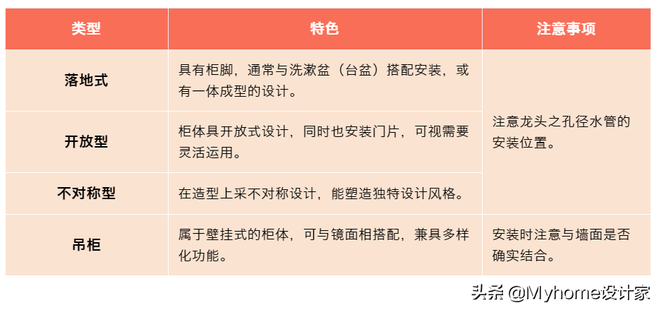 浴室柜尺寸（根据空间大小选择合适浴室柜尺寸建议）(图6)