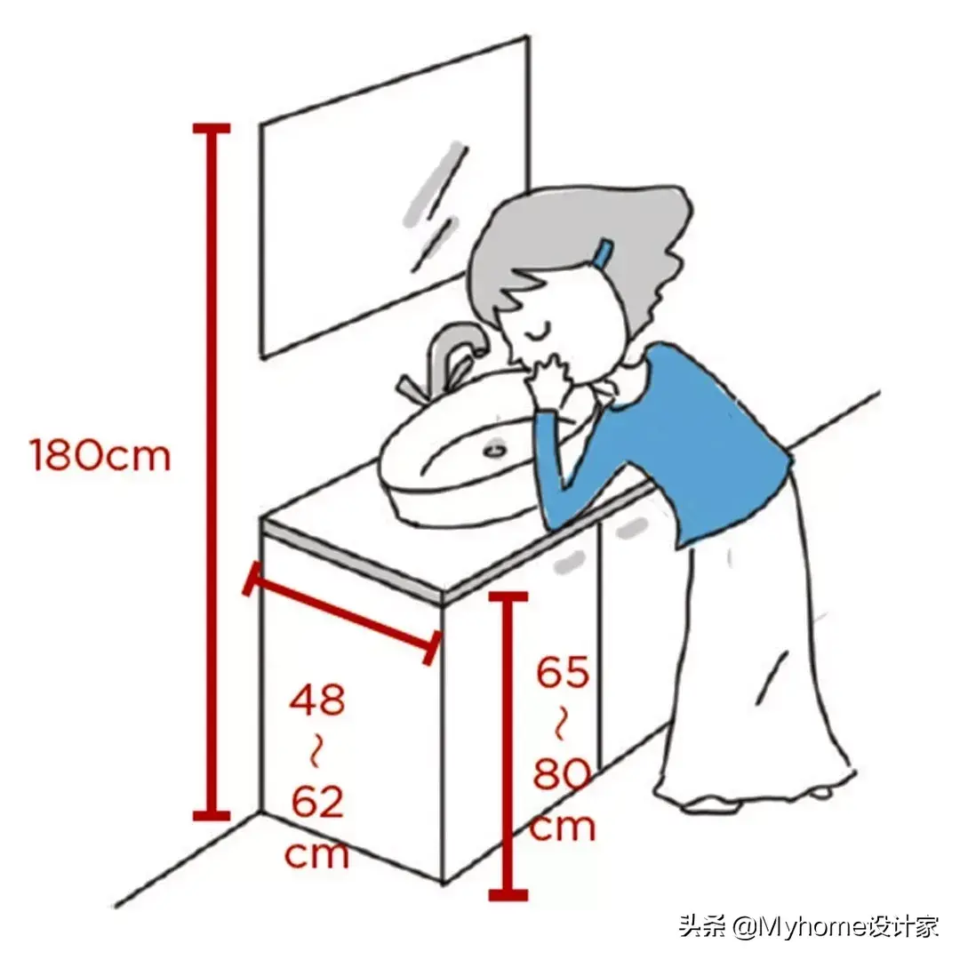 浴室柜尺寸（根据空间大小选择合适浴室柜尺寸建议）(图7)