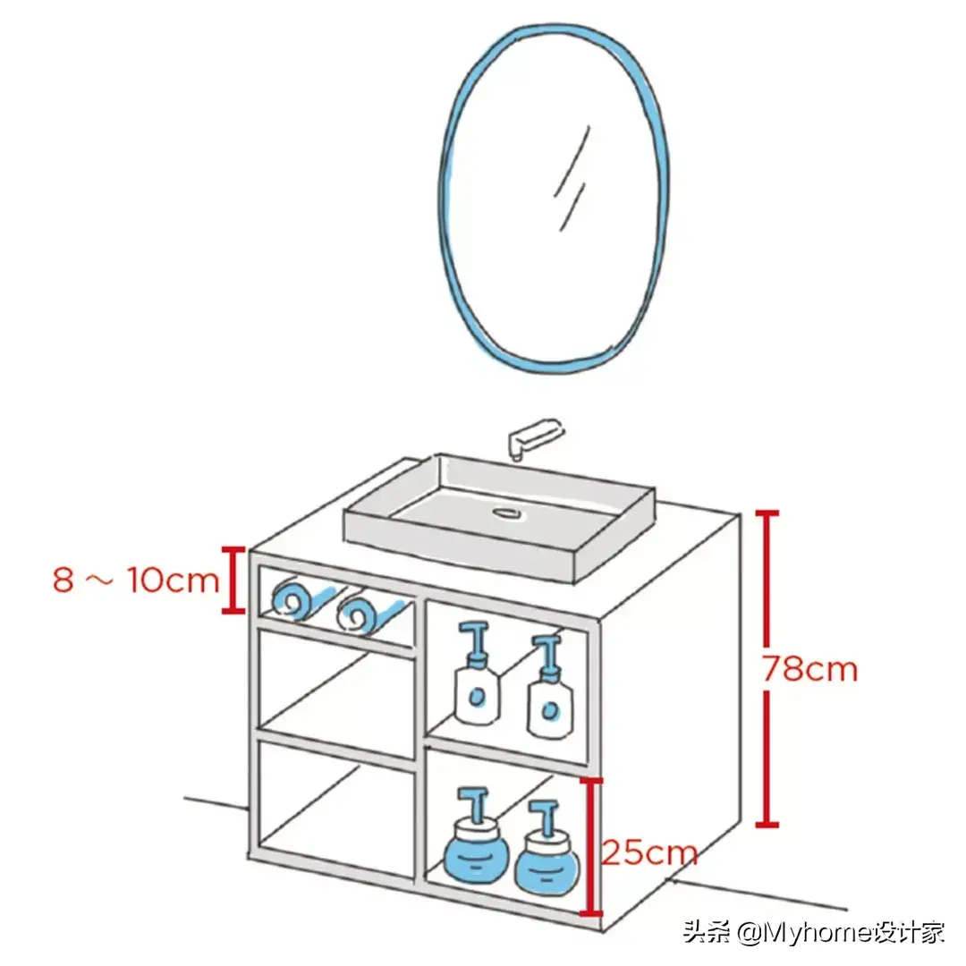 浴室柜尺寸（根据空间大小选择合适浴室柜尺寸建议）(图10)