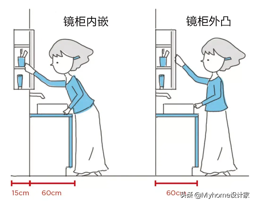 浴室柜尺寸（根据空间大小选择合适浴室柜尺寸建议）(图13)