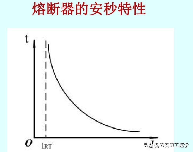 熔断器的作用（深入理解熔断器的作用原理及使用场景）(图8)