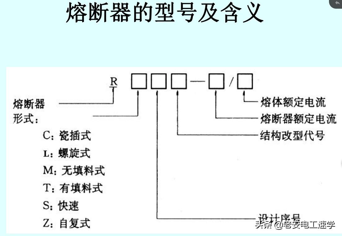 熔断器的作用（深入理解熔断器的作用原理及使用场景）(图9)