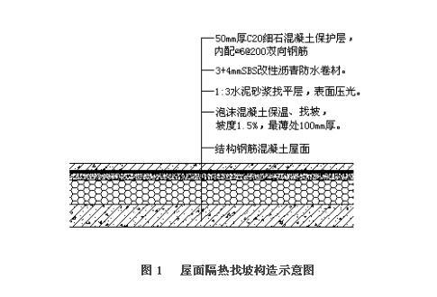 泡沫混凝土施工方法及材料选择（了解建筑常用的泡沫混凝土施工步骤）(图2)