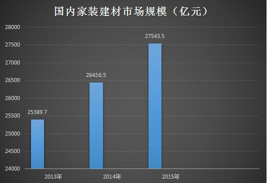 环比分析家居装饰趋势的变化（了解家居装饰市场的环比增长率及变化趋势）(图1)