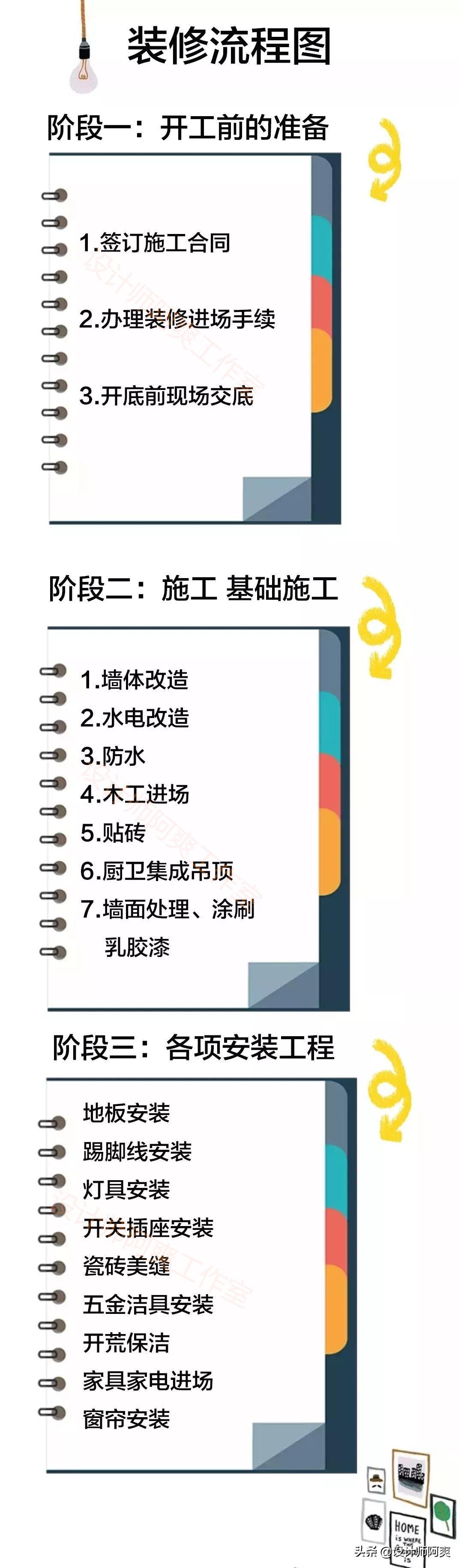 装修流程自己动手，省时省力又省钱（一步一步学习自己进行住房装修的流程）(图2)