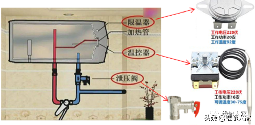 电热水器常见问题及前兆提醒（了解电热水器故障信号） (图3)