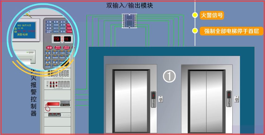 消防电梯与普通电梯的差异解析（分析两种电梯的设计要求和功能） (图1)