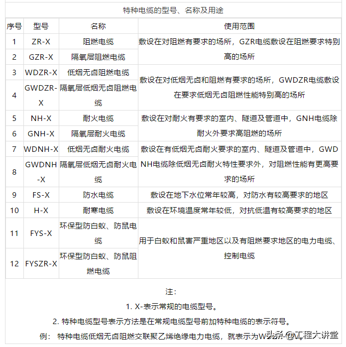 KVV电缆的用途及特点（详解KVV电缆的定义及使用范围）(图10)