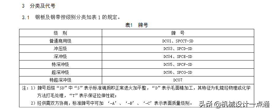 DC01是什么材质（介绍DC01冷轧钢板的特性）(图2)