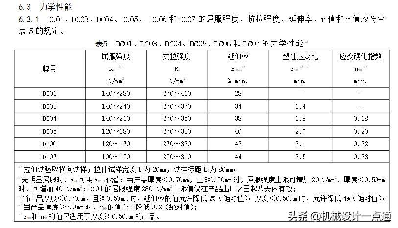 DC01是什么材质（介绍DC01冷轧钢板的特性）(图4)