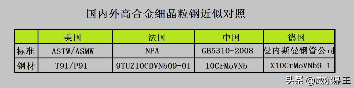 P91材质的特性与应用领域（了解P91合金钢的优势及适用范围）(图1)