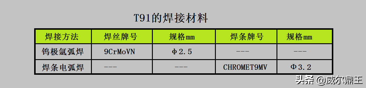 P91材质的特性与应用领域（了解P91合金钢的优势及适用范围）(图5)