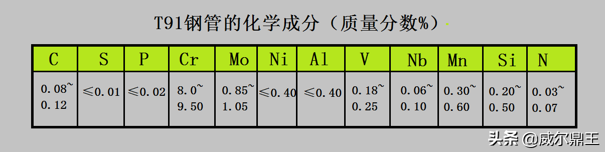 P91材质的特性与应用领域（了解P91合金钢的优势及适用范围）(图2)