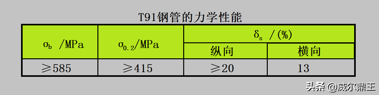 P91材质的特性与应用领域（了解P91合金钢的优势及适用范围）(图3)