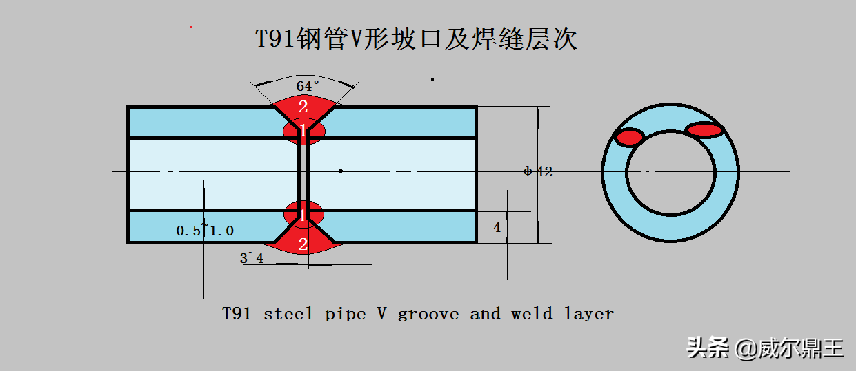 P91材质的特性与应用领域（了解P91合金钢的优势及适用范围）(图4)