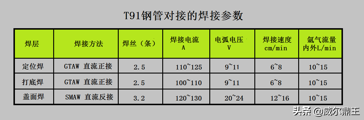 P91材质的特性与应用领域（了解P91合金钢的优势及适用范围）(图6)