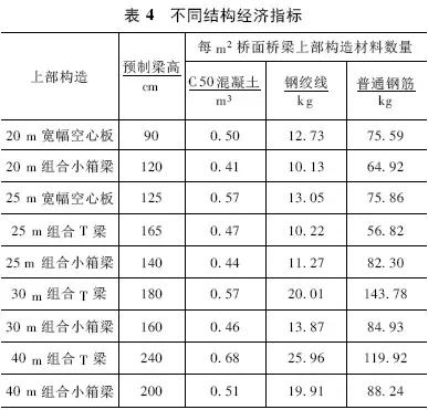  改善住房如何选择适合的桥跨方案（了解不同桥跨设计特点）(图2)