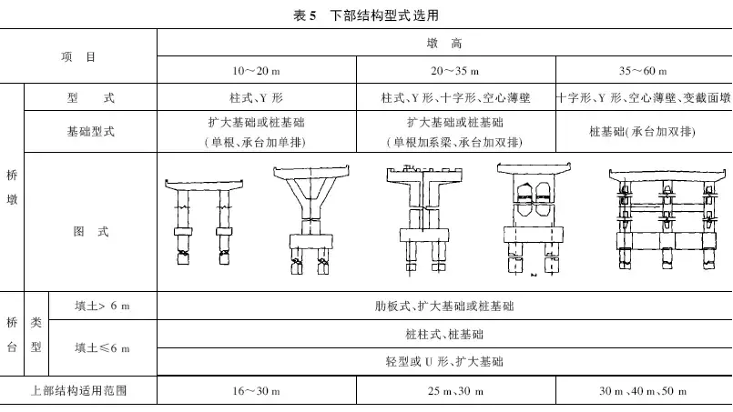  改善住房如何选择适合的桥跨方案（了解不同桥跨设计特点）(图5)