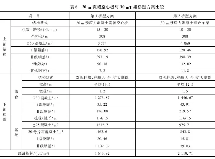  改善住房如何选择适合的桥跨方案（了解不同桥跨设计特点）(图7)